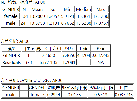 图片[7]-方差分析 ANOVA