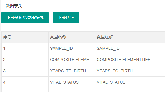 图片[5]-多样本齐性方差  Homogeneity of Multi-variances