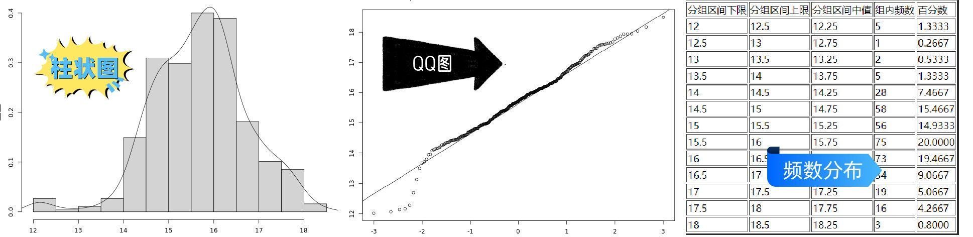 图片[5]-正态性检验 Normal Distribution Test