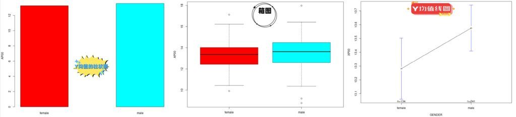 图片[6]-方差分析 ANOVA