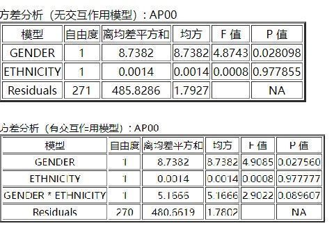 图片[9]-方差分析 ANOVA