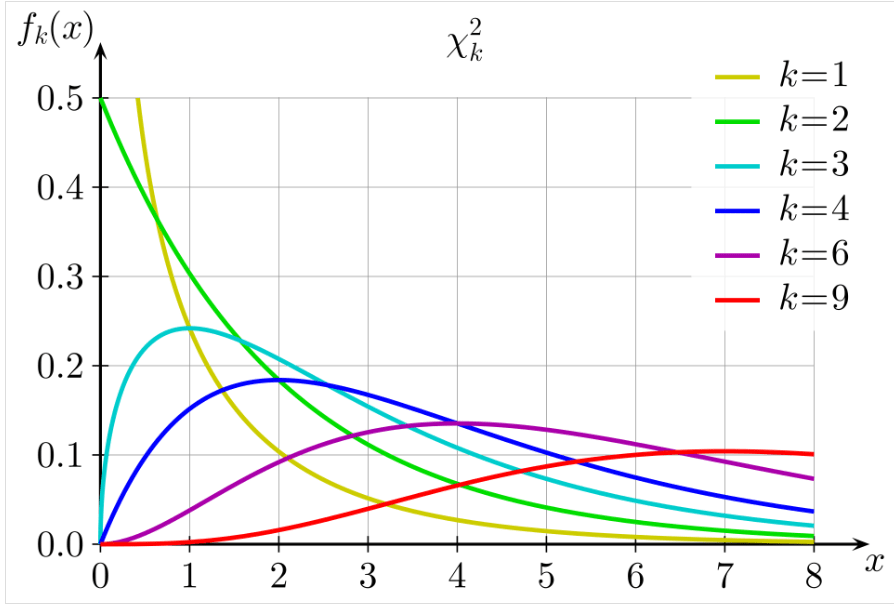 行X与卡方检验 Chi-Squared Test-决策链社区论坛