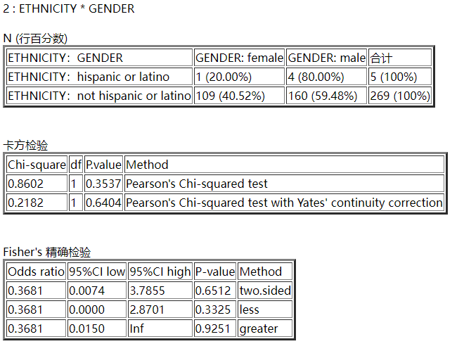 图片[6]-行X与卡方检验 Chi-Squared Test-决策链社区论坛