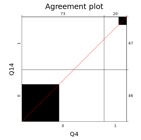 图片[10]-行X与卡方检验 Chi-Squared Test-决策链社区论坛