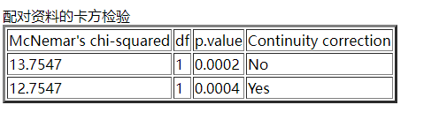 图片[8]-行X与卡方检验 Chi-Squared Test-决策链社区论坛