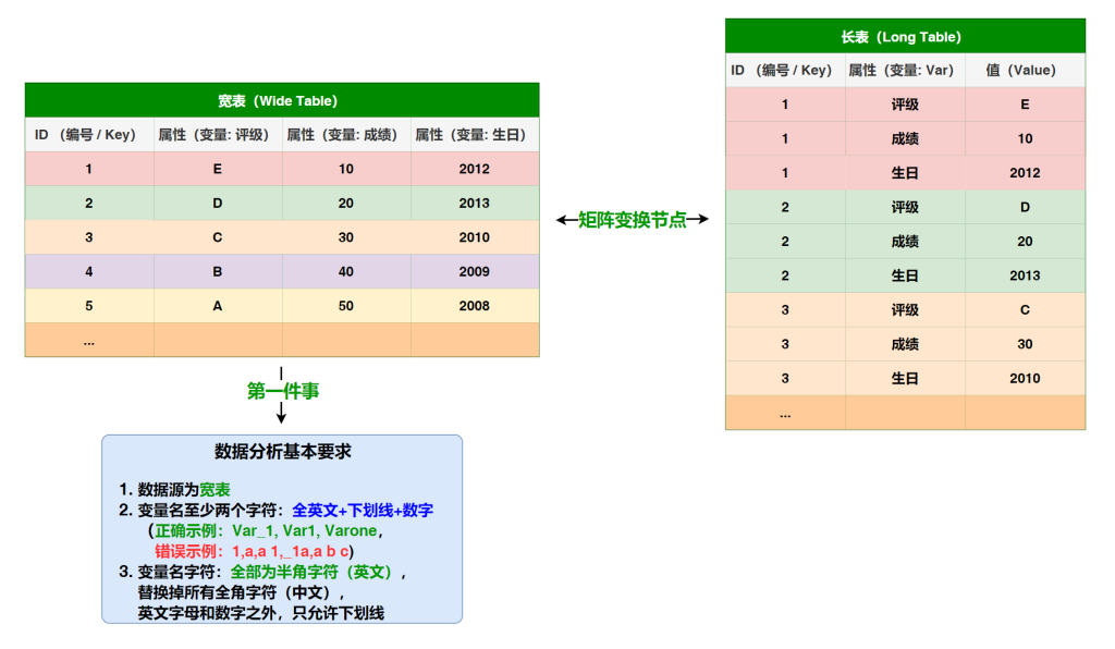 图片[1]-数据连接与数据合并 不得不说的故事