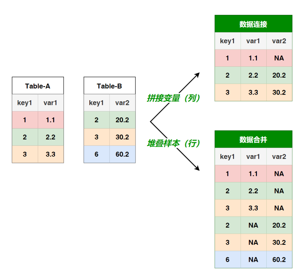图片[2]-数据连接与数据合并 不得不说的故事