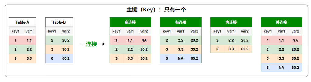 图片[3]-数据连接与数据合并 不得不说的故事