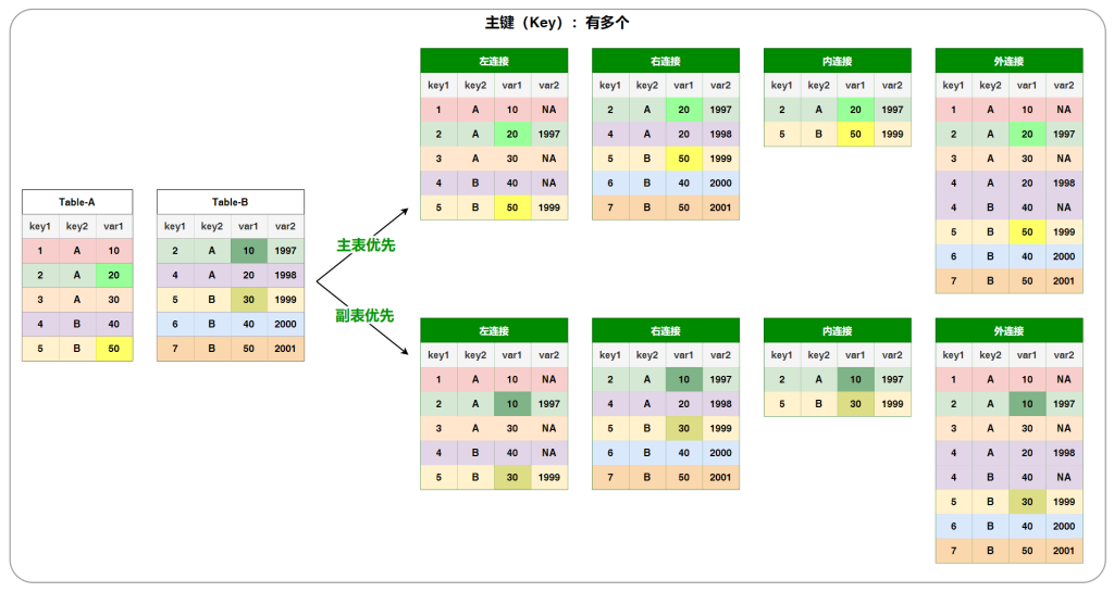 图片[4]-数据连接与数据合并 不得不说的故事