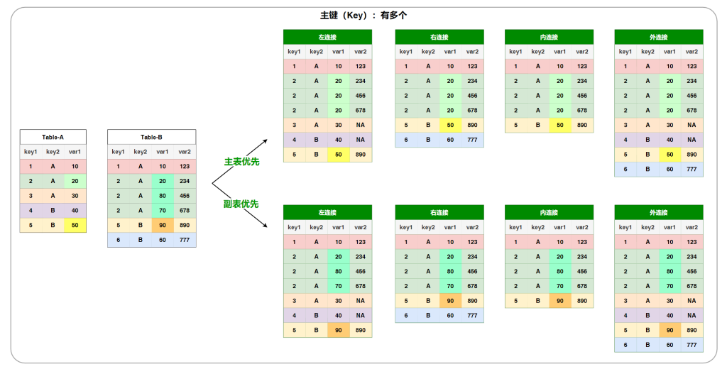 图片[5]-数据连接与数据合并 不得不说的故事