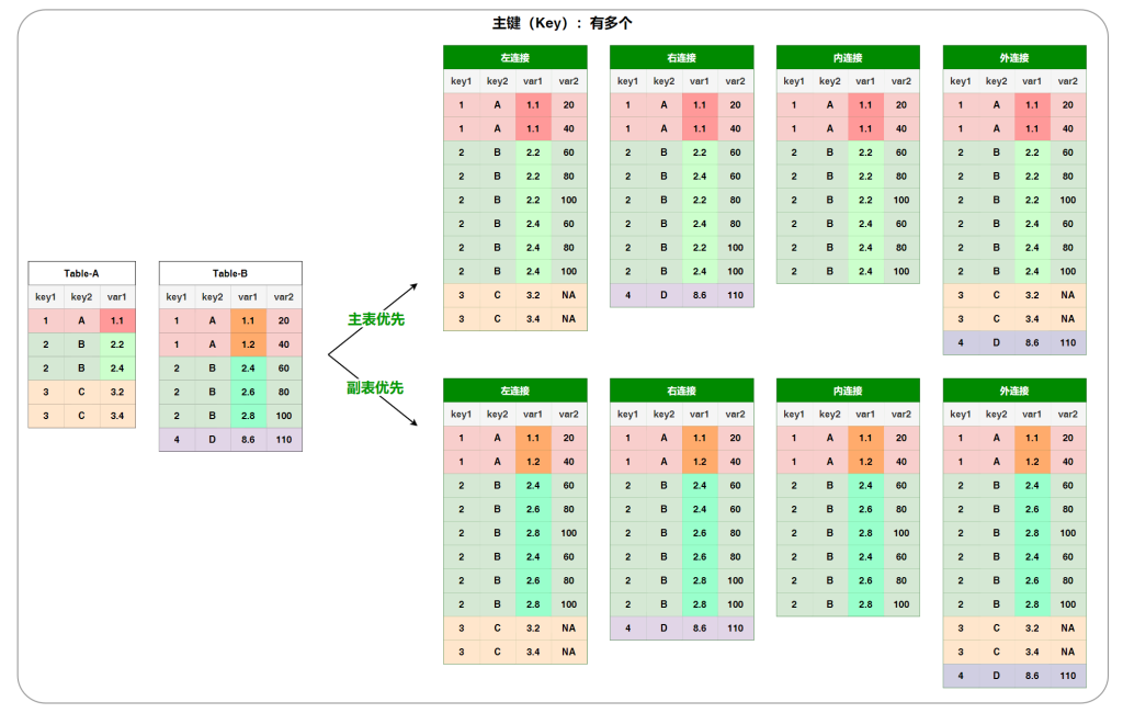 图片[6]-数据连接与数据合并 不得不说的故事