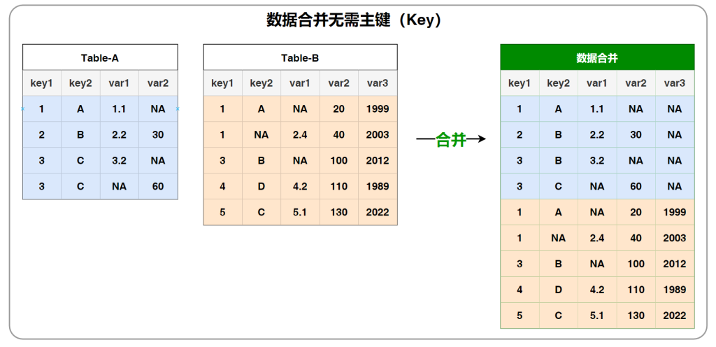 图片[7]-数据连接与数据合并 不得不说的故事