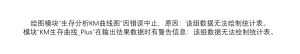该组数据无法绘制统计表-决策链社区论坛