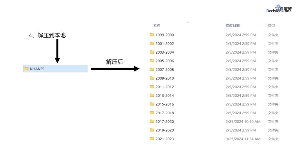 图片[4]-Nhanes数据库 Charls数据库 安装教程-决策链社区论坛