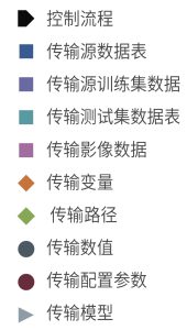 节点的端口位置和形状有什么意义吗？-决策链社区论坛