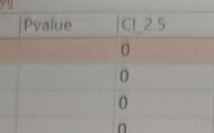 调查设计统计分析结果没有P值怎么办-决策链社区论坛