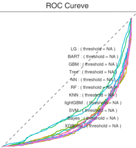 机器学习SE的ROC曲线反向，如何修正？-决策链社区论坛